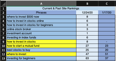 keyword ranking spreadsheet