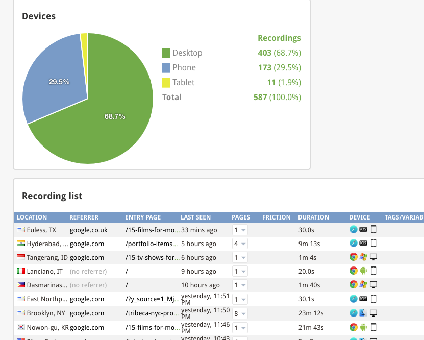 mouseflow dashboard view