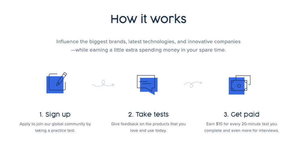 How the User Testing Software works for community based testers