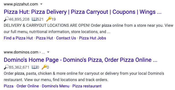 Google search results for "pizza" with added information provided by Keyword Surfer