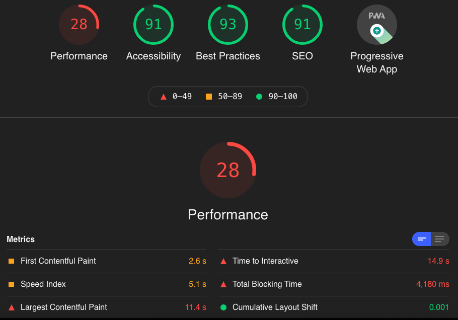 Lighthouse review generated by the extension